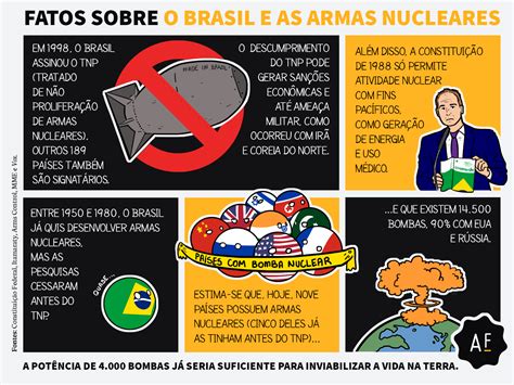 brasil tem armas nucleares